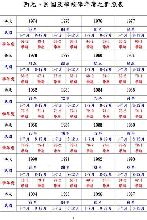 93年次生肖|十二生肖年份對照表 (西元、民國)